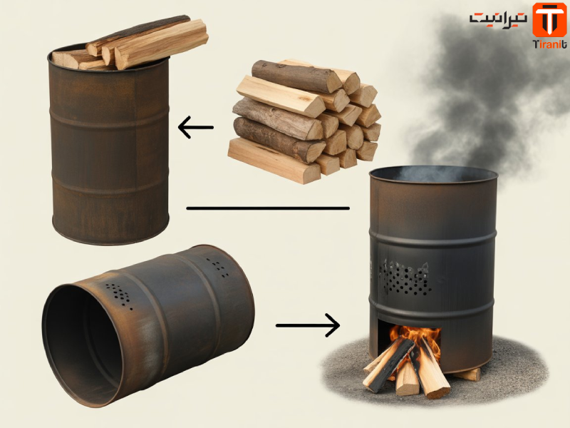 مواد و ابزار مورد نیاز